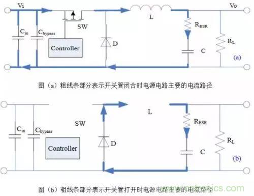 開(kāi)關(guān)電源該如何配置合適的電感？