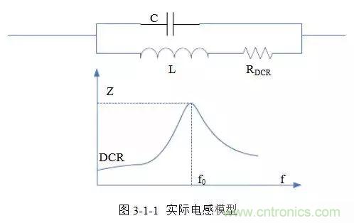 開(kāi)關(guān)電源該如何配置合適的電感？