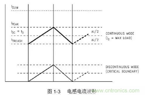 開(kāi)關(guān)電源該如何配置合適的電感？
