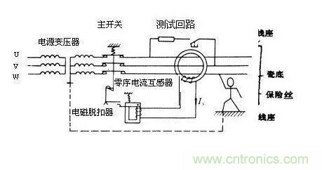 普通電流互感器可以當零序電流互感器使用嗎？