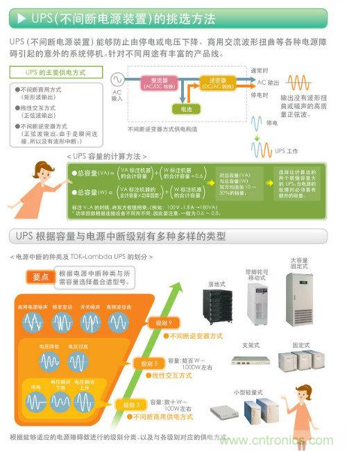 看漫畫，學(xué)電源