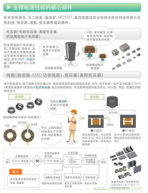 看漫畫，學(xué)電源