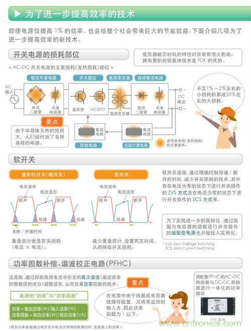 看漫畫，學(xué)電源