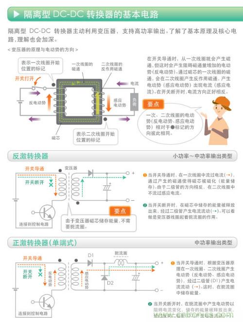看漫畫，學(xué)電源