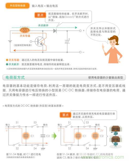 看漫畫，學(xué)電源