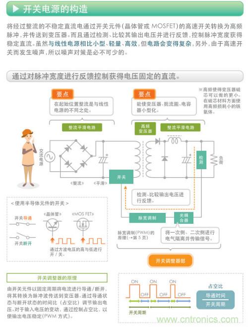 看漫畫，學(xué)電源