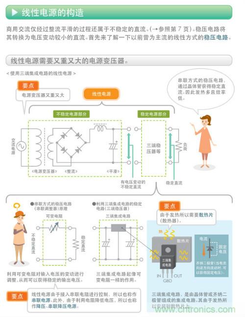 看漫畫，學(xué)電源