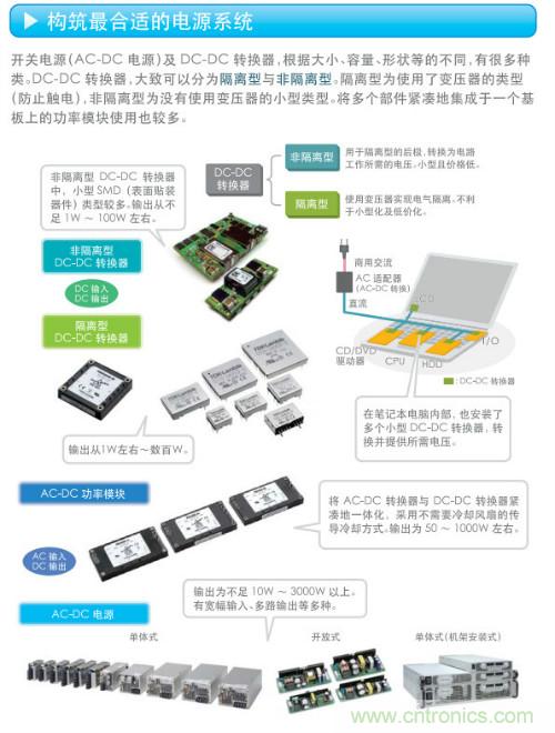 看漫畫，學(xué)電源
