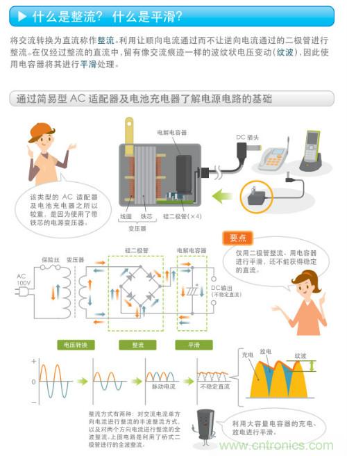看漫畫，學(xué)電源
