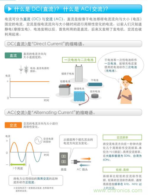 看漫畫，學(xué)電源