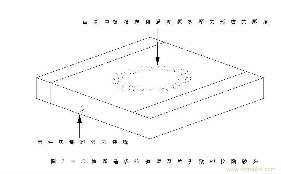 熟知陶瓷電容的細(xì)節(jié)，通往高手的必經(jīng)之路