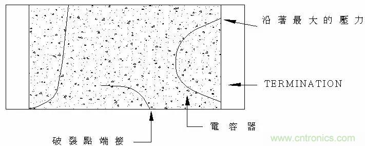熟知陶瓷電容的細(xì)節(jié)，通往高手的必經(jīng)之路