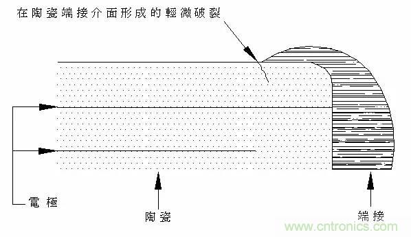 熟知陶瓷電容的細(xì)節(jié)，通往高手的必經(jīng)之路
