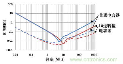 熟知陶瓷電容的細(xì)節(jié)，通往高手的必經(jīng)之路