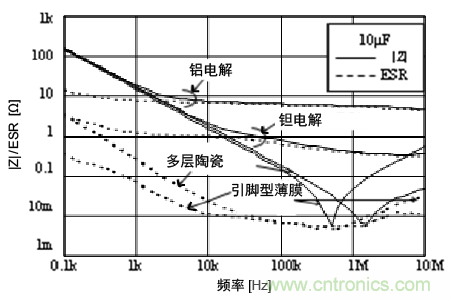 熟知陶瓷電容的細(xì)節(jié)，通往高手的必經(jīng)之路