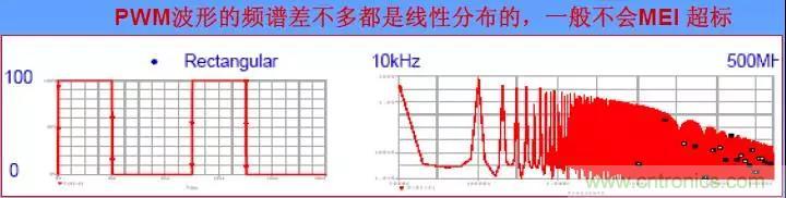 收藏！開關電源中的全部緩沖吸收電路解析