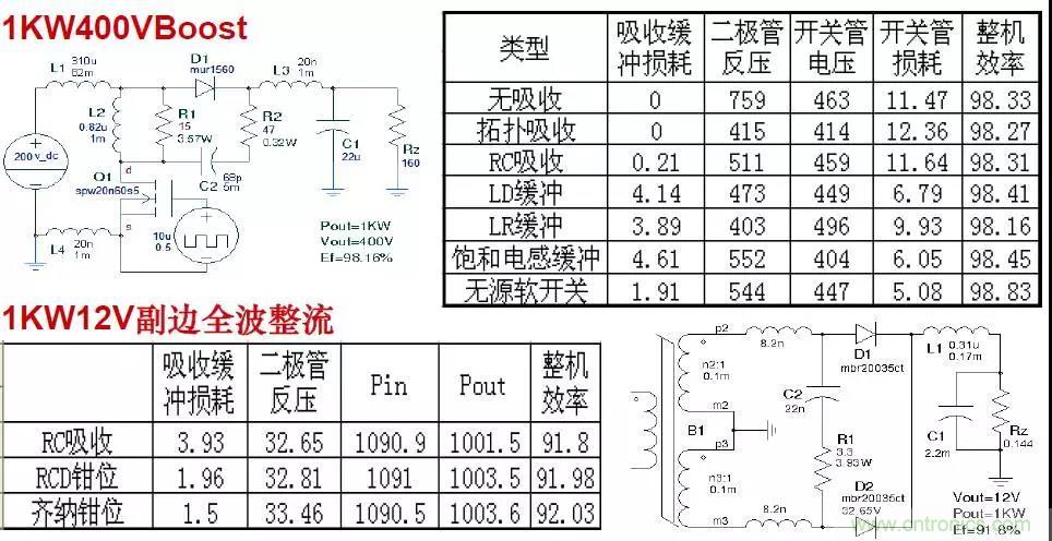 收藏！開關電源中的全部緩沖吸收電路解析