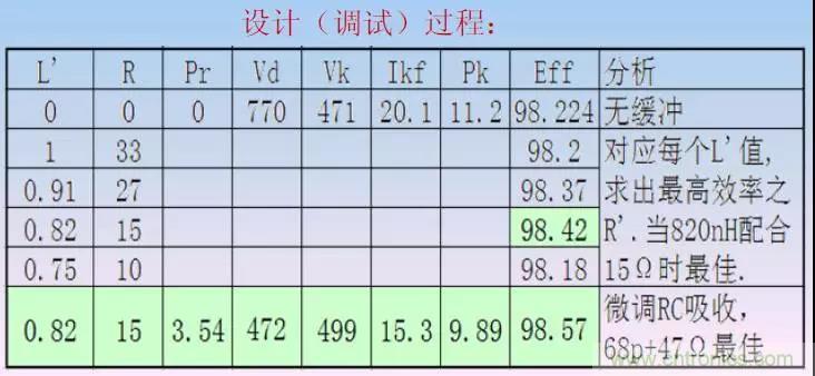 收藏！開關電源中的全部緩沖吸收電路解析