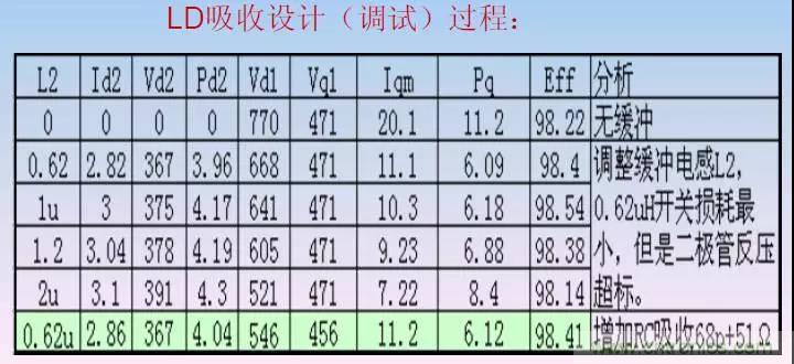收藏！開關電源中的全部緩沖吸收電路解析