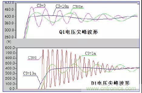 收藏！開關電源中的全部緩沖吸收電路解析