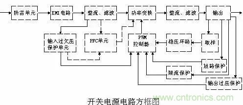 一文看破開關電源電路，不明白的看這里！