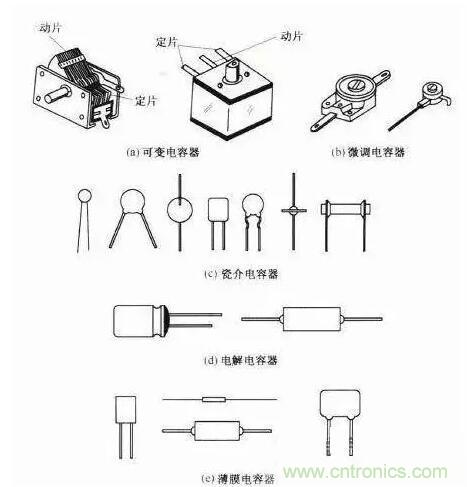 如何區(qū)分電解電容與無(wú)極性電容？