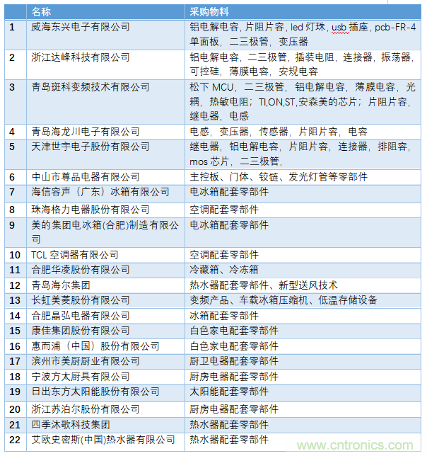 電子行業(yè)年度盛會，精彩一觸即發(fā)！——文末彩蛋更精彩！