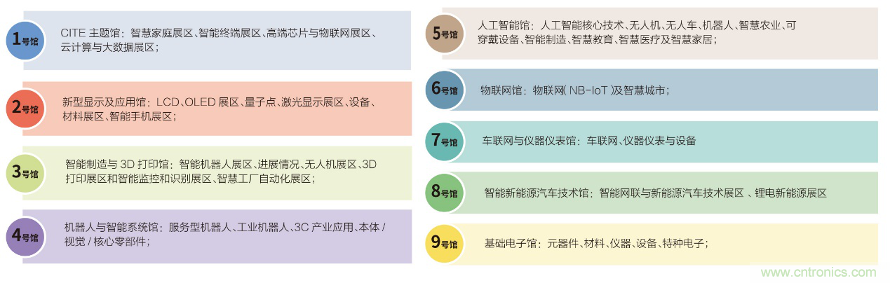 電子行業(yè)年度盛會，精彩一觸即發(fā)！——文末彩蛋更精彩！