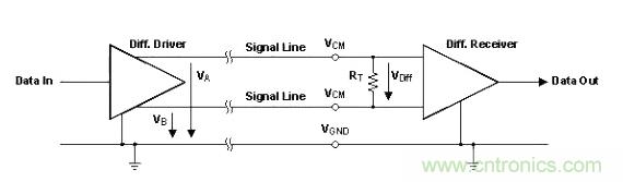 怎樣克服鄰近電路的巨大電磁干擾源？