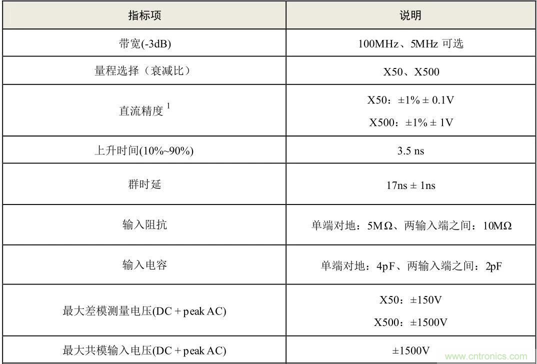 示波器探頭參數(shù)，你了解多少？