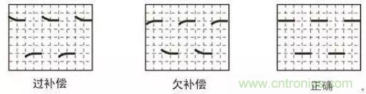 示波器探頭參數(shù)，你了解多少？