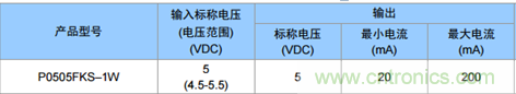 為什么電源模塊的輸出電壓會變低？