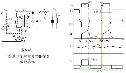 開(kāi)關(guān)電源“各種拓?fù)浣Y(jié)構(gòu)”的對(duì)比與分析！