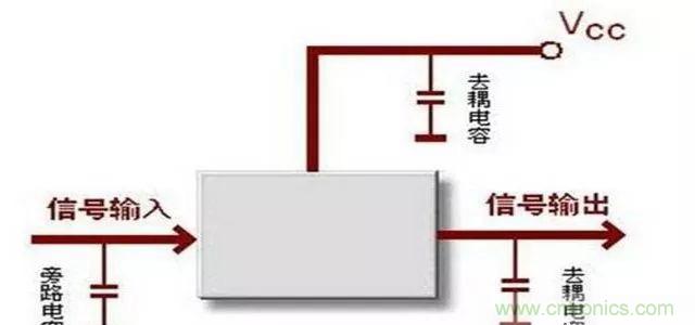詳解濾波電容、去耦電容、旁路電容的作用