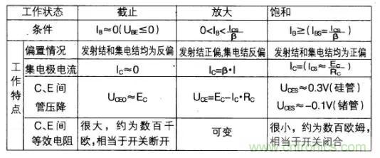 如何快速確定三極管的工作狀態(tài)？有什么方法？