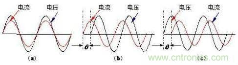什么是功率因數(shù)？一文講透