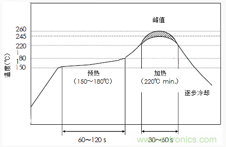 使用晶體諧振器需注意哪些要點(diǎn)？