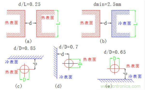 你可以用這10種方法來為你的PCB散熱！