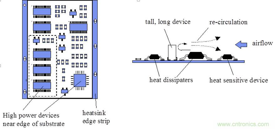 你可以用這10種方法來為你的PCB散熱！