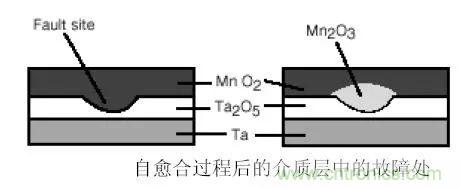 三大罪狀！慎重使用鉭電容