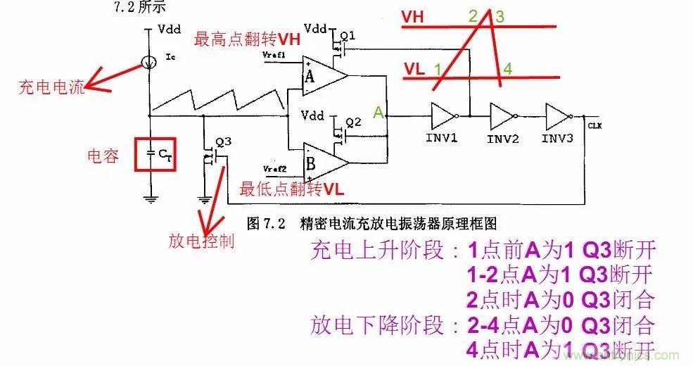 開(kāi)關(guān)電源IC內(nèi)部電路解析！