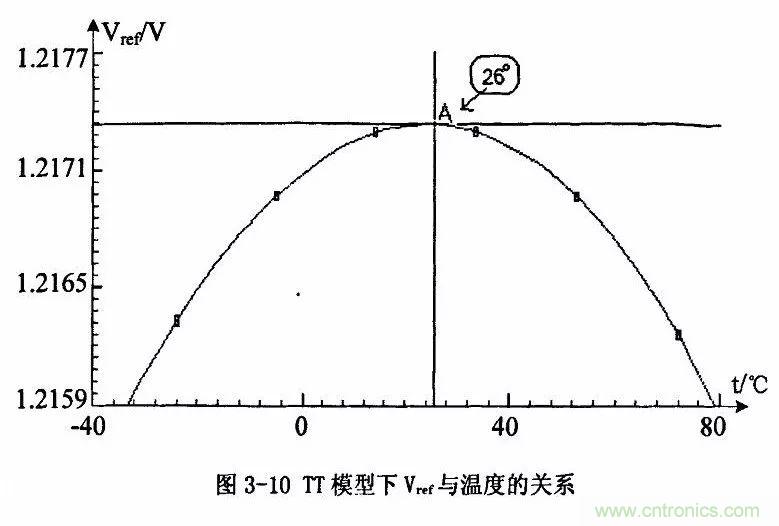 開(kāi)關(guān)電源IC內(nèi)部電路解析！