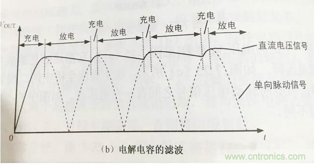 更深層次了解，電容是起了什么作用？