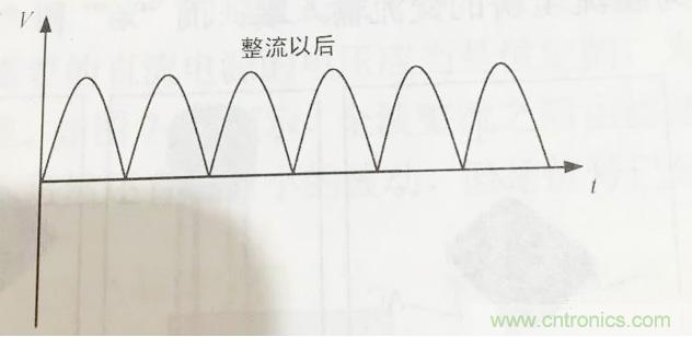 更深層次了解，電容是起了什么作用？