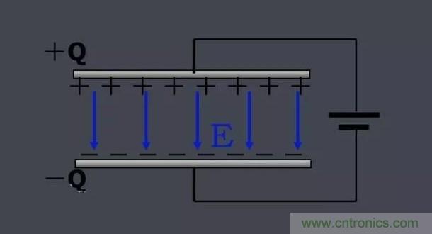 更深層次了解，電容是起了什么作用？