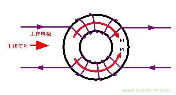 電路上的共模電感是接在開(kāi)關(guān)電源哪里，你知道嗎？