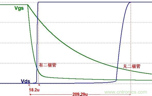 硬件開發(fā)，我想和MOS管聊聊