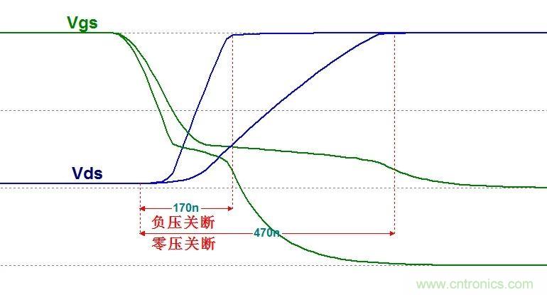 硬件開發(fā)，我想和MOS管聊聊