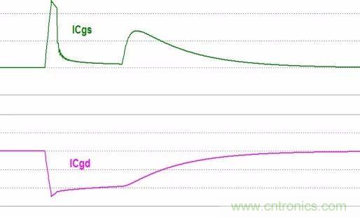 硬件開發(fā)，我想和MOS管聊聊