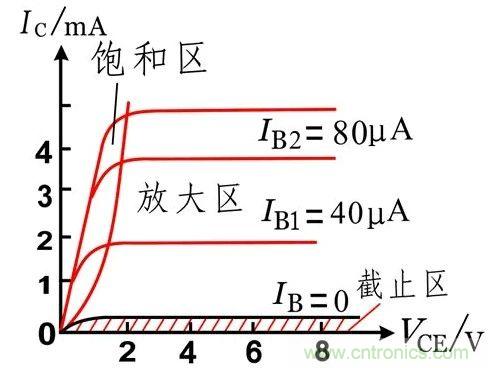 硬件開發(fā)，我想和MOS管聊聊